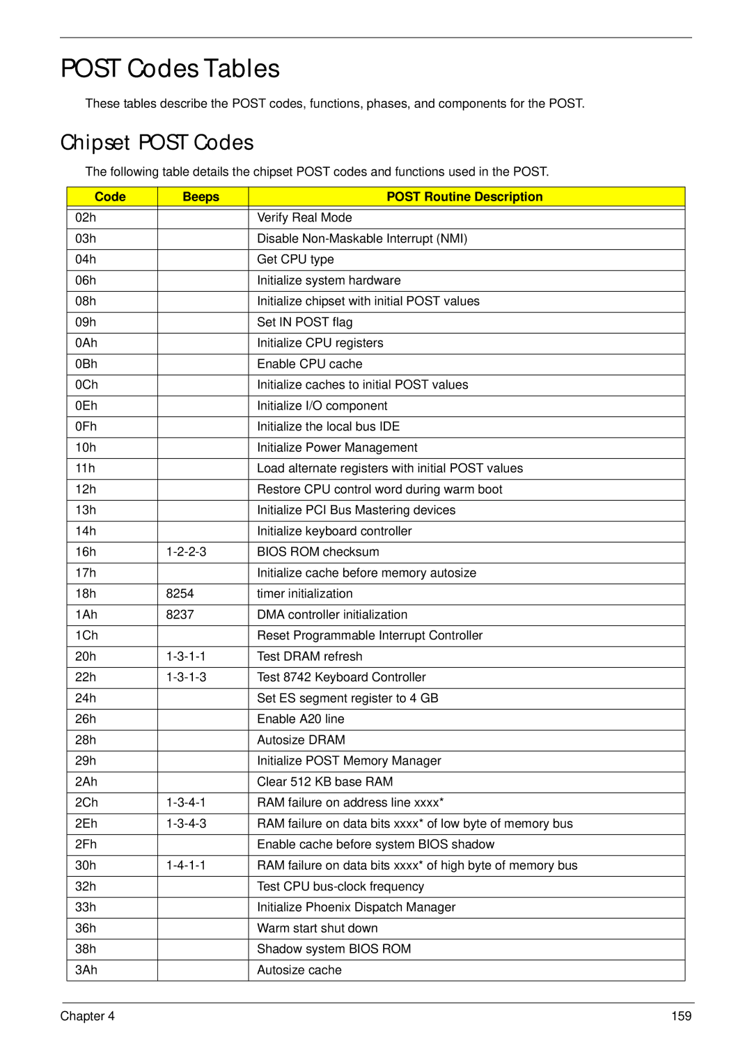 Acer 5530G manual Post Codes Tables, Chipset Post Codes, Code Beeps Post Routine Description 