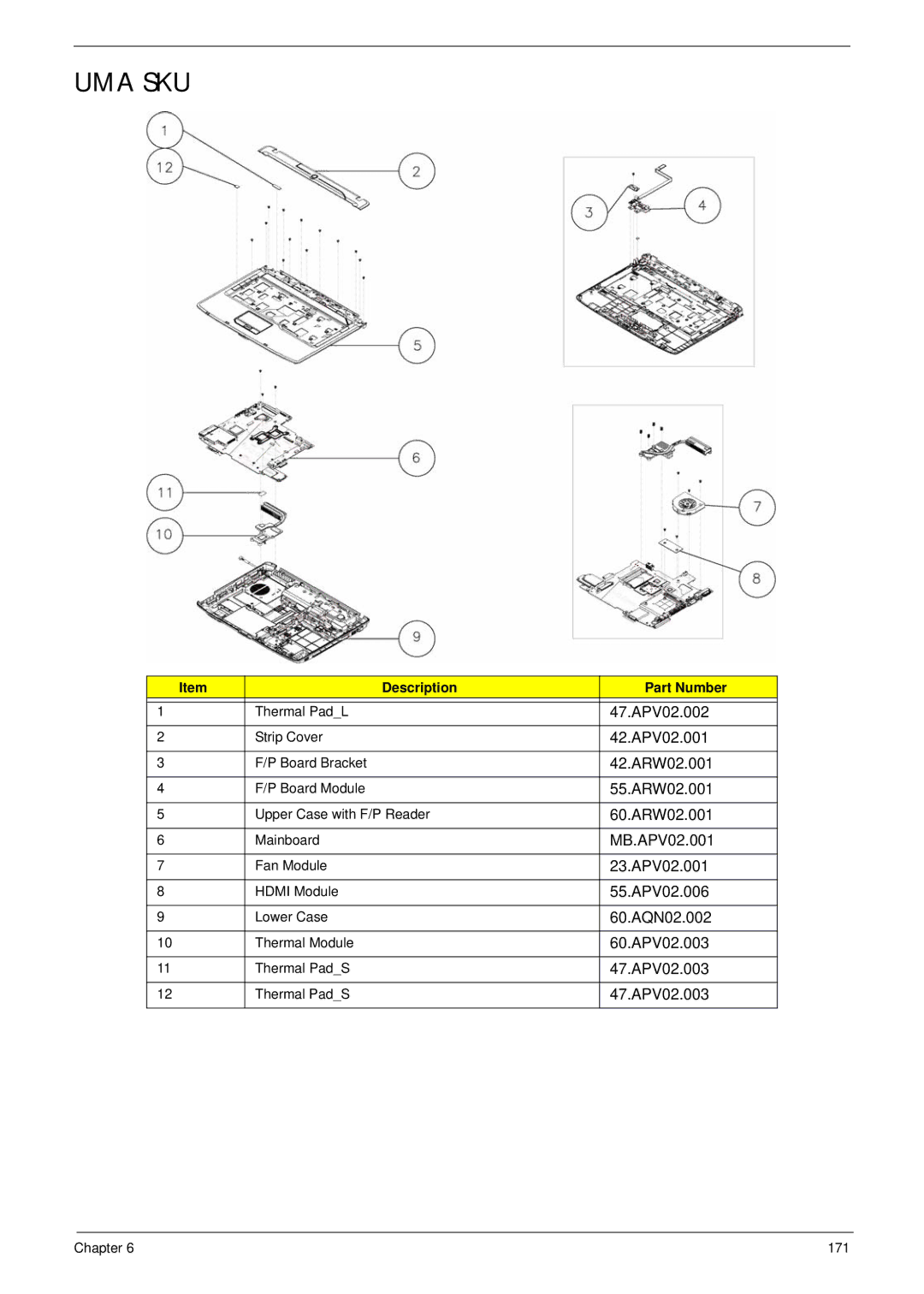 Acer 5530G manual Uma Sku 