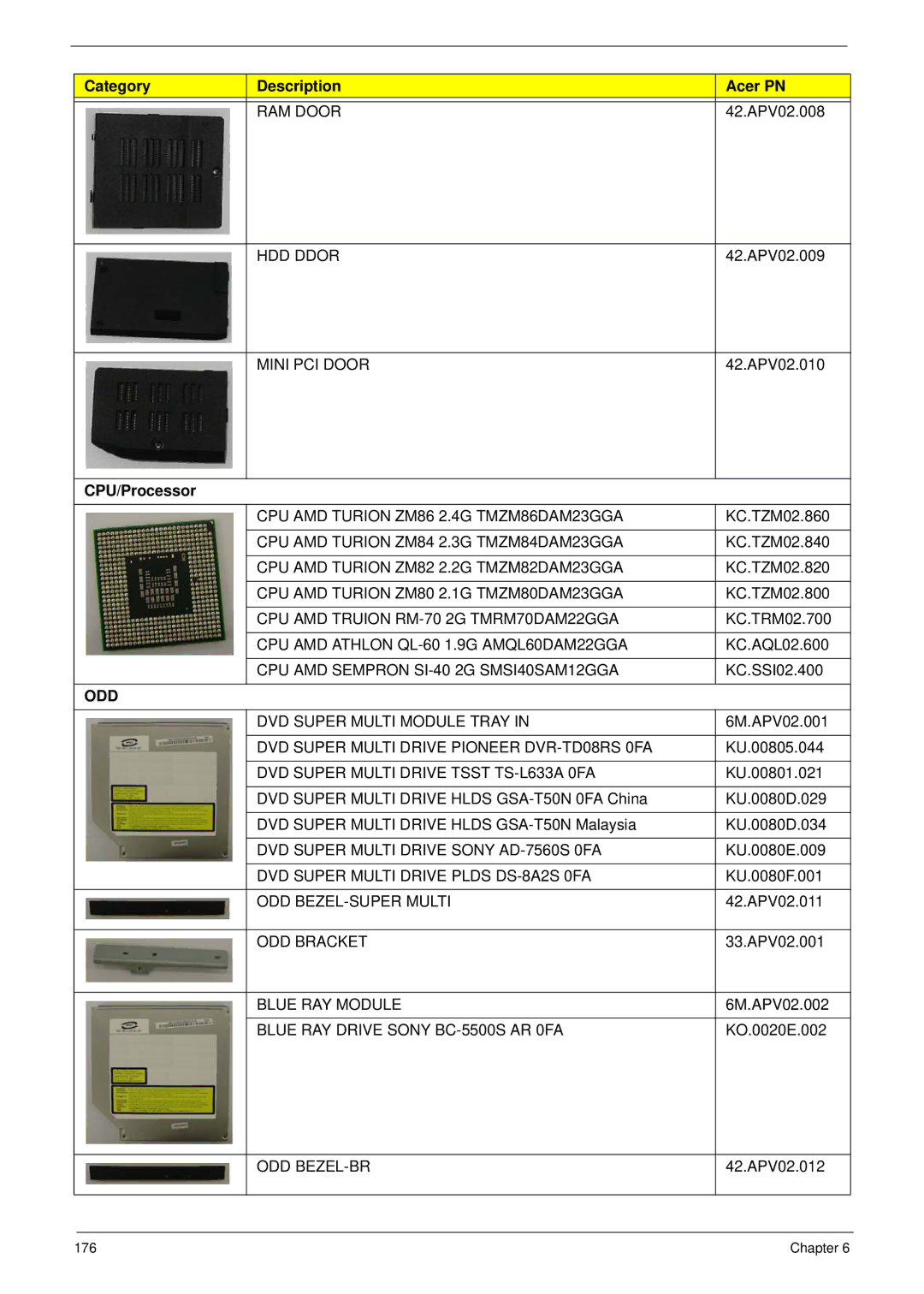 Acer 5530G manual CPU/Processor 