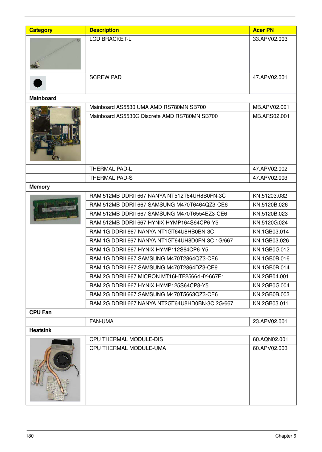 Acer 5530G manual Memory, CPU Fan, Heatsink 