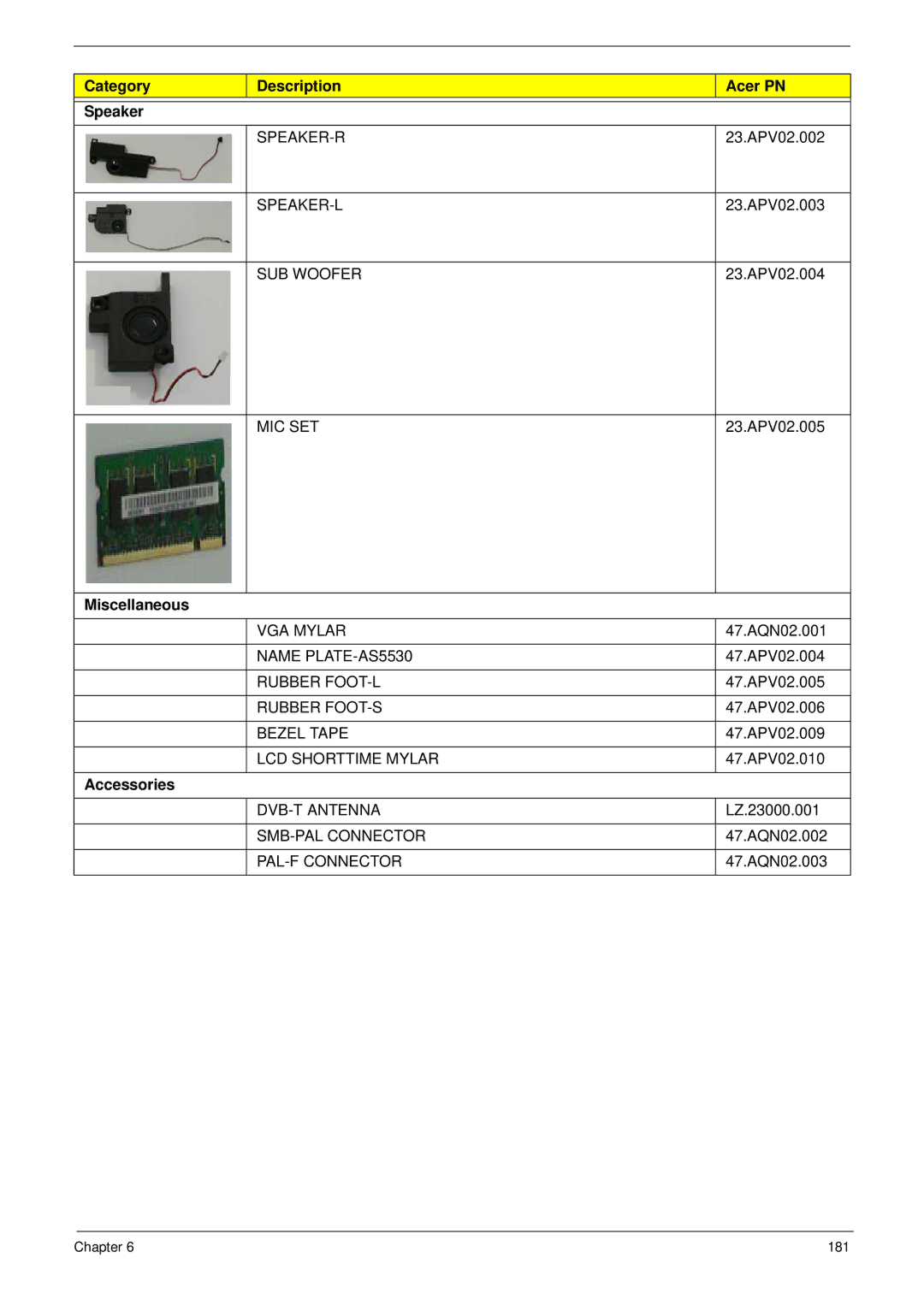 Acer 5530G manual Category Description Acer PN Speaker, Miscellaneous, Accessories 
