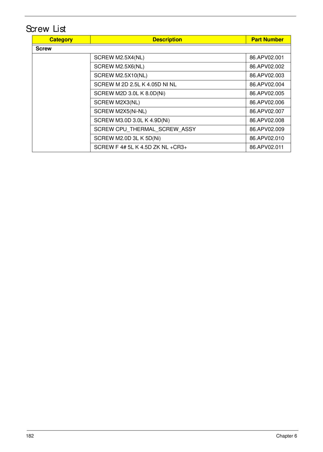 Acer 5530G manual Screw List, Category Description Part Number Screw 