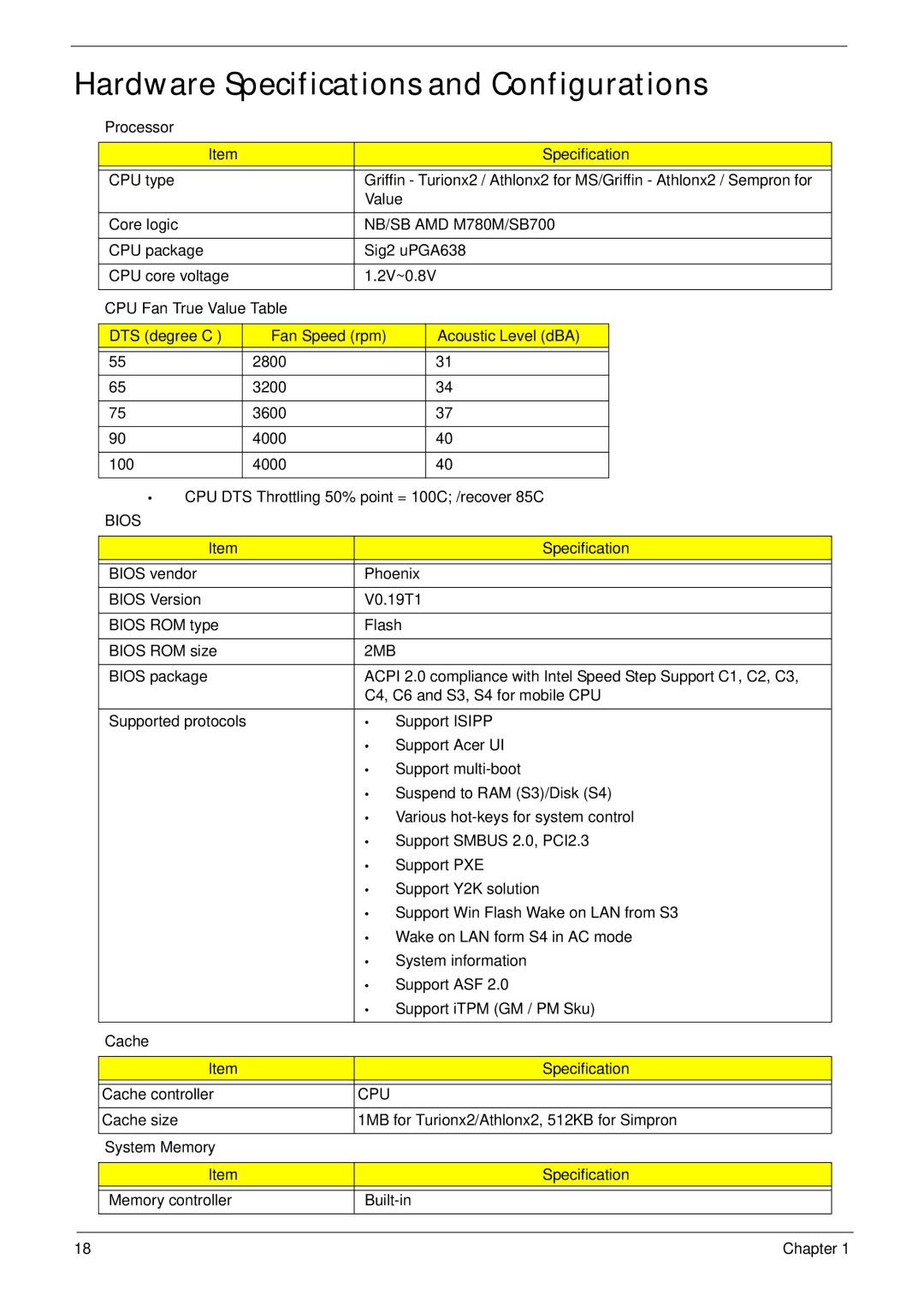 Acer 5530G manual Hardware Specifications and Configurations, Processor Specification, Cache Specification 