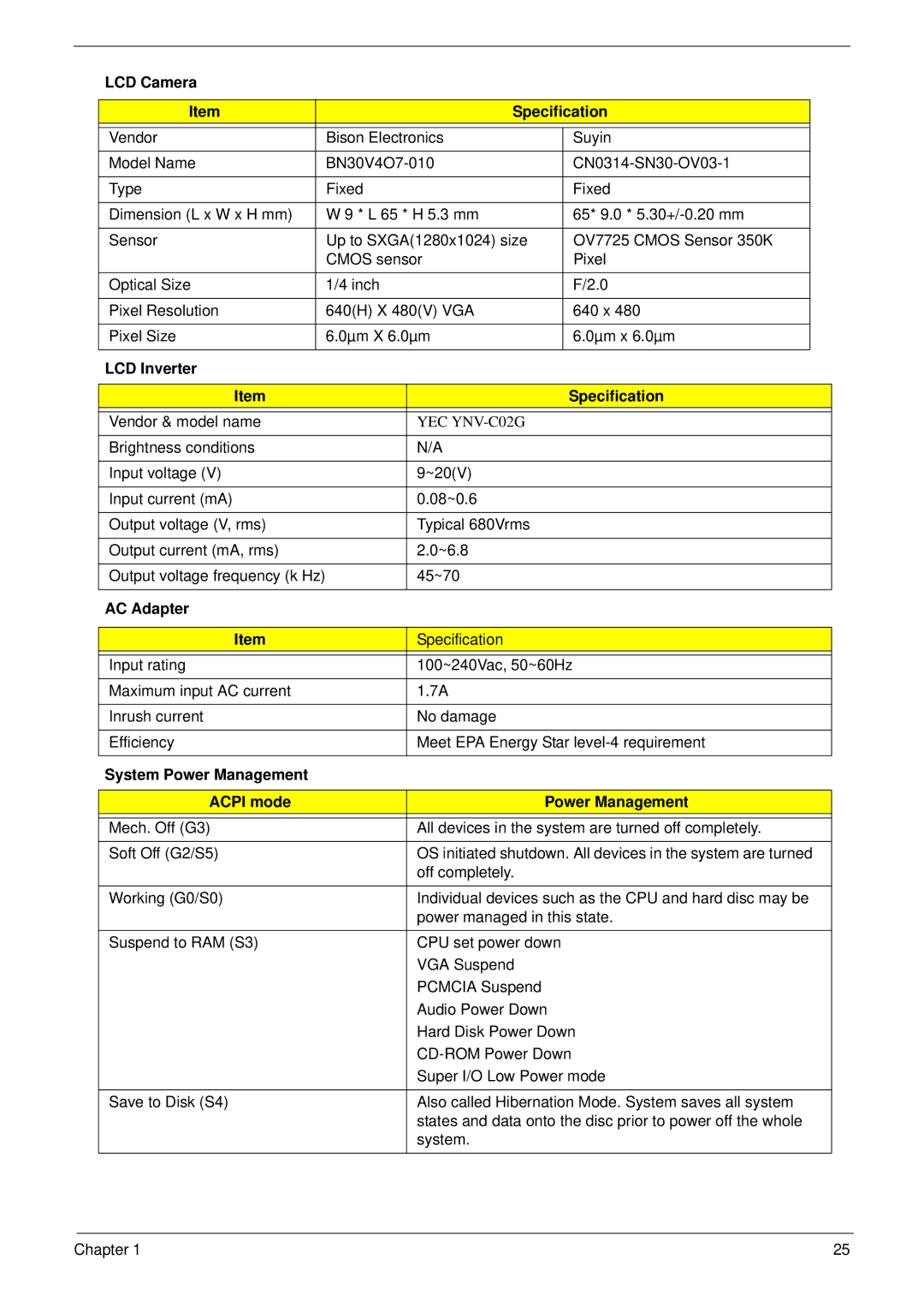 Acer 5530G manual LCD Camera Specification, LCD Inverter Specification, AC Adapter, System Power Management Acpi mode 