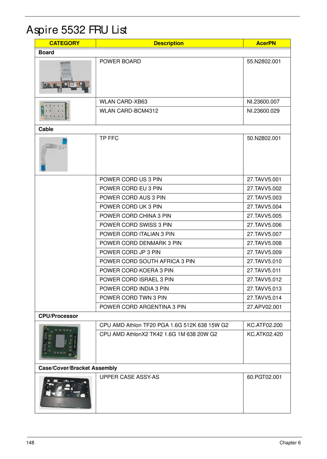 Acer manual Aspire 5532 FRU List, Description AcerPN Board, Cable, CPU/Processor, Case/Cover/Bracket Assembly 