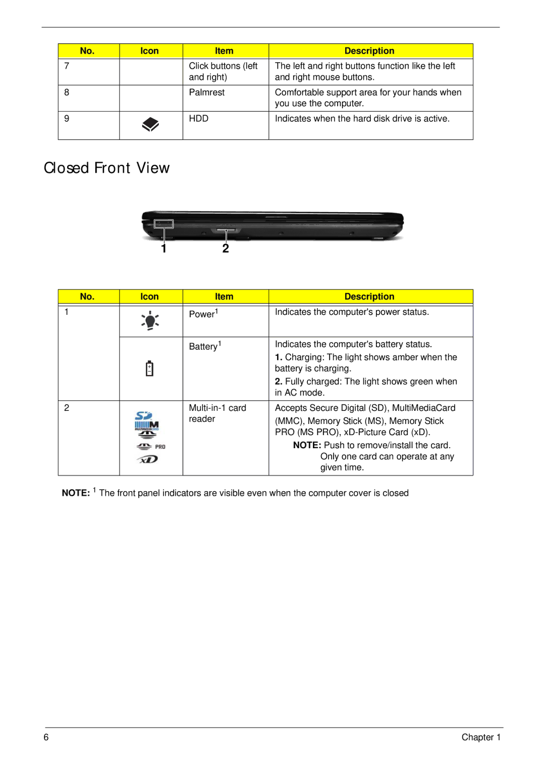 Acer 5532 manual Closed Front View 