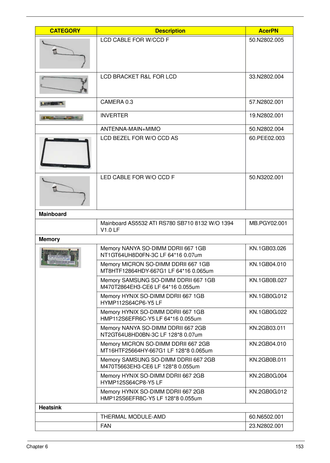 Acer 5532 manual Memory, Heatsink 