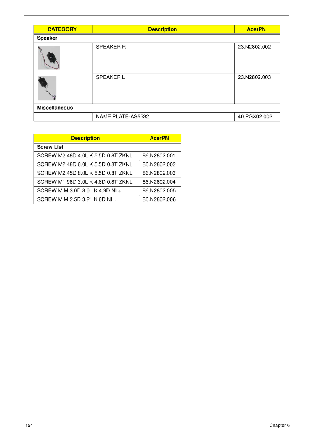 Acer 5532 manual Description AcerPN Speaker, Miscellaneous, Description AcerPN Screw List 