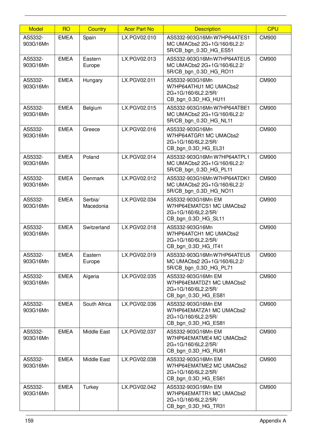 Acer 5532 manual 159 