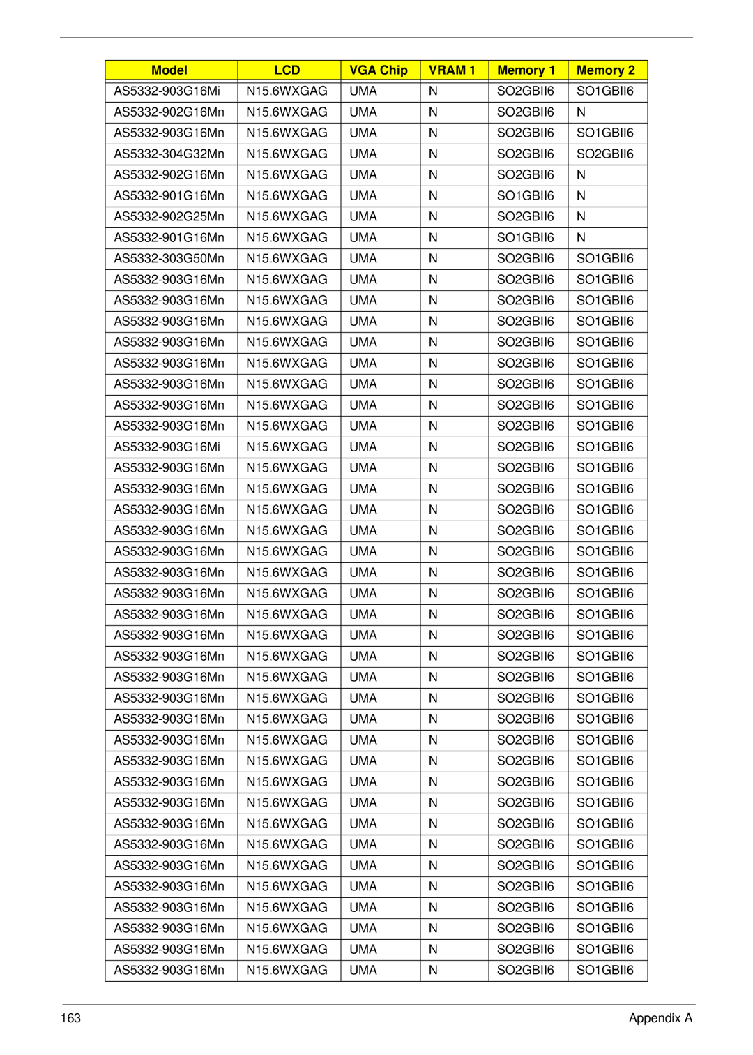 Acer 5532 manual AS5332-902G16Mn 