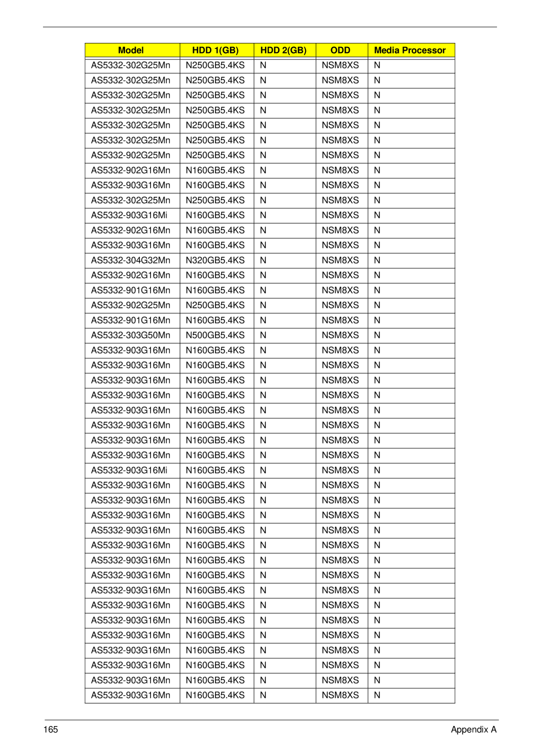 Acer 5532 manual AS5332-302G25Mn 