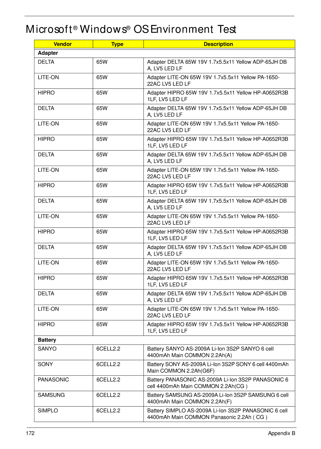 Acer 5532 manual Microsoft Windows OS Environment Test, Vendor Type Description Adapter, Battery 