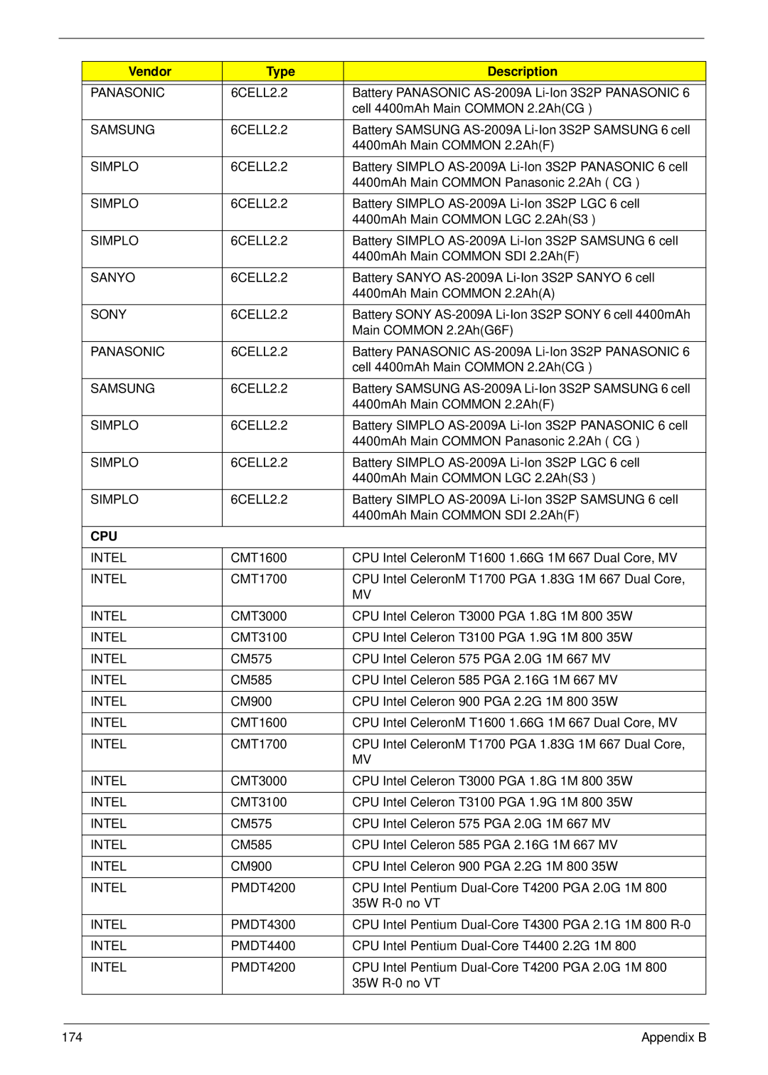 Acer 5532 manual Intel 