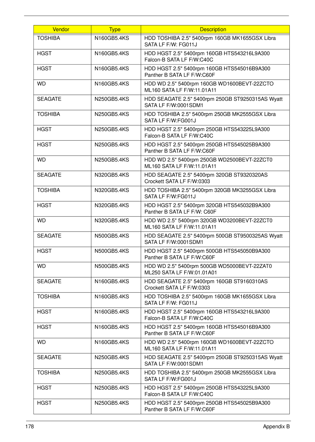 Acer 5532 manual 178 