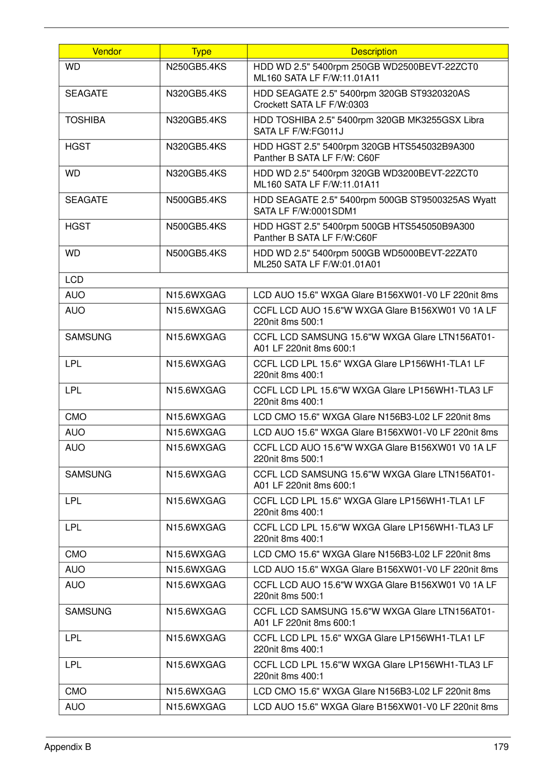 Acer 5532 manual AUO N15.6WXGAG 