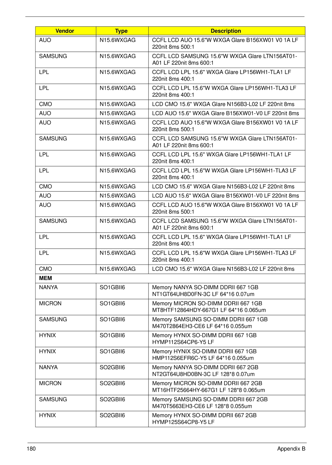 Acer 5532 manual Mem 