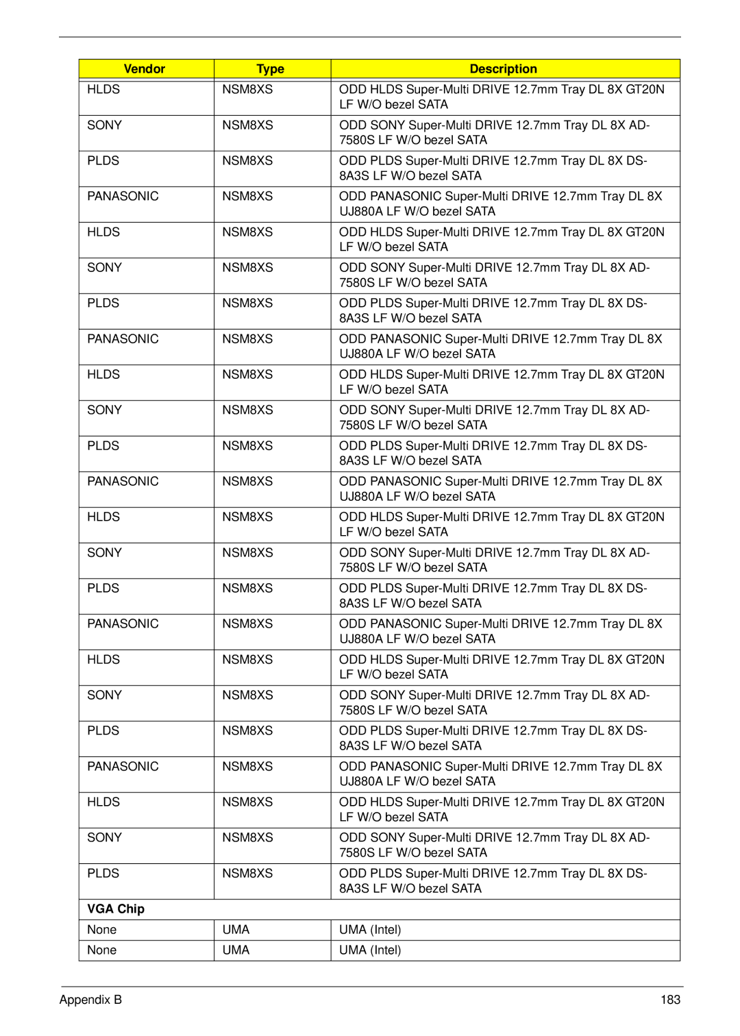 Acer 5532 manual Hlds NSM8XS 