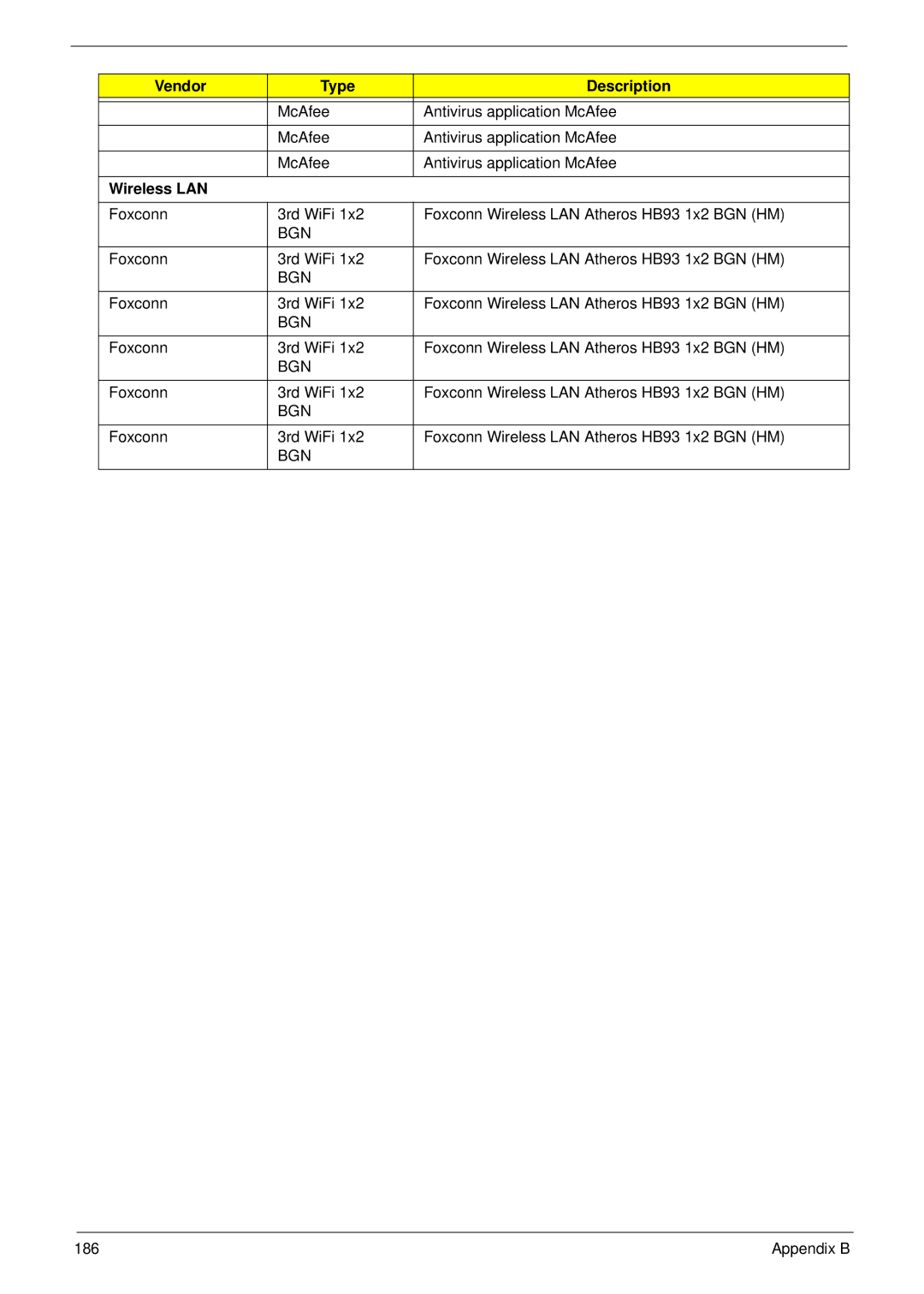 Acer 5532 manual Wireless LAN 