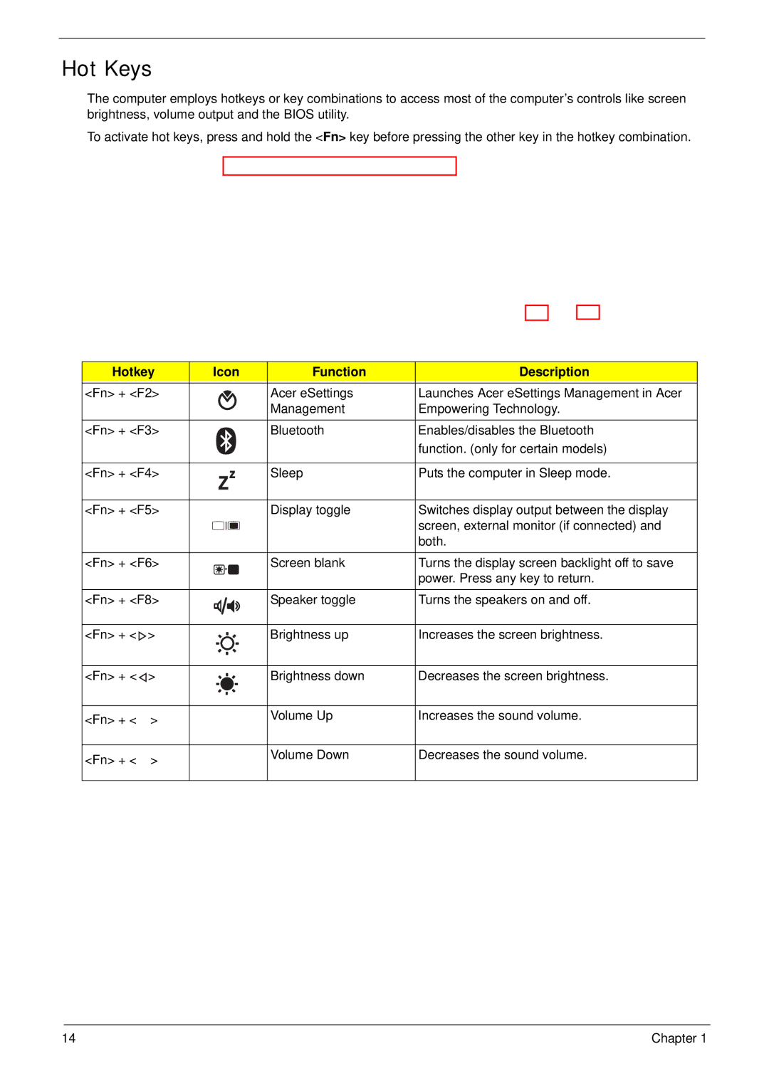 Acer 5532 manual Hot Keys, Hotkey Icon Function Description 