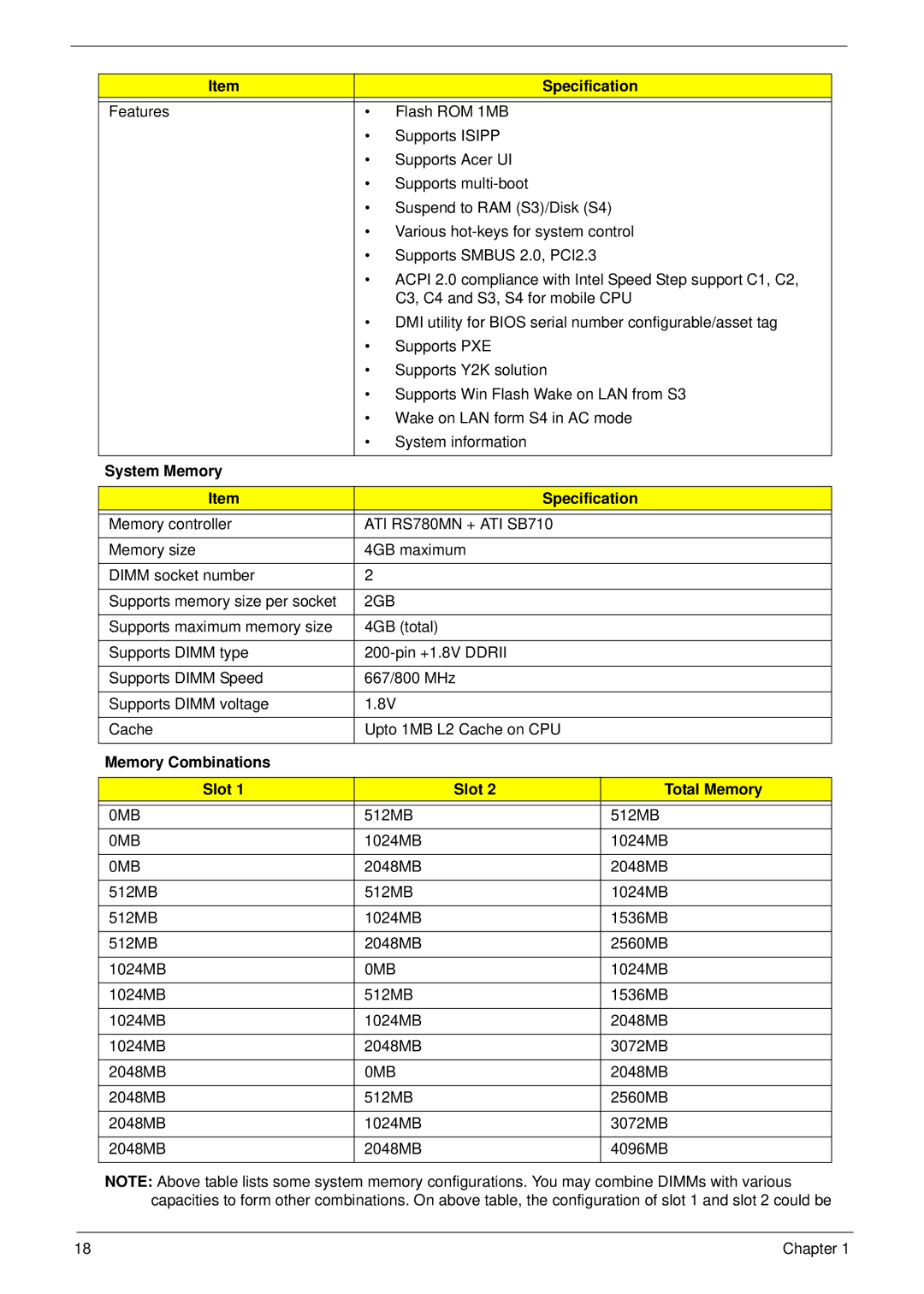 Acer 5532 manual System Memory Specification, Memory Combinations Slot Total Memory 