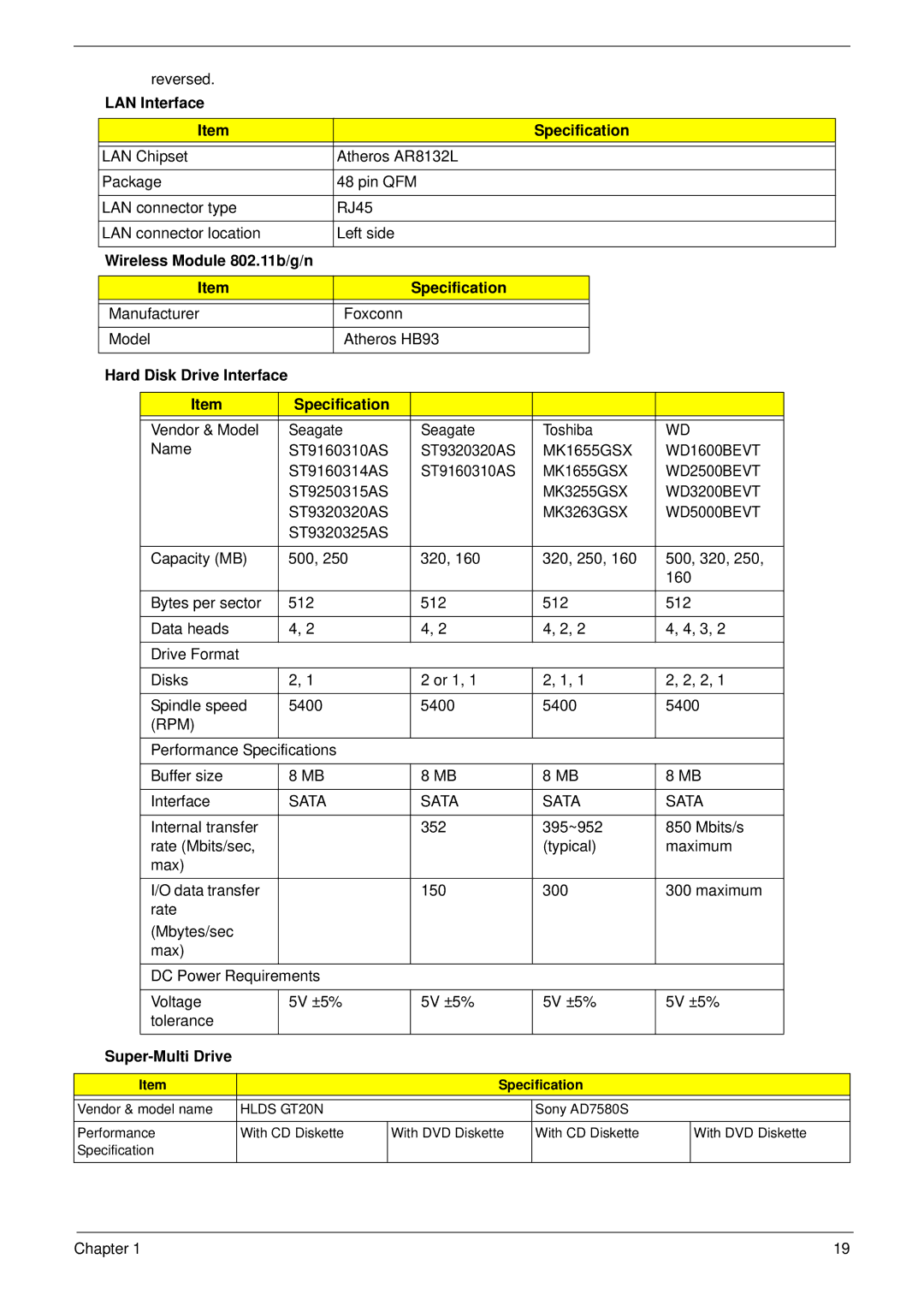 Acer 5532 LAN Interface Specification, Wireless Module 802.11b/g/n Specification, Hard Disk Drive Interface Specification 