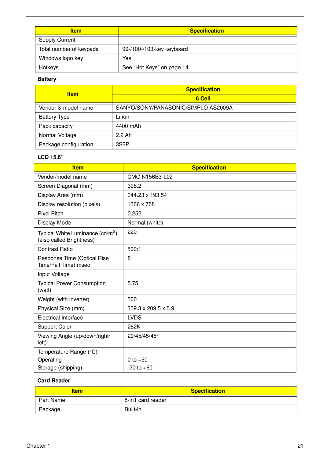 Acer 5532 manual Battery Specification Cell, LCD Specification, Card Reader Specification 