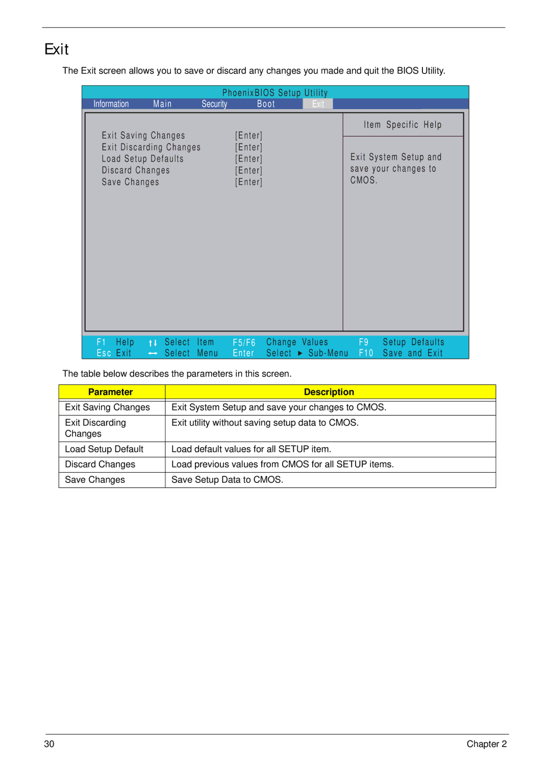 Acer 5532 manual Exit, Cmos 