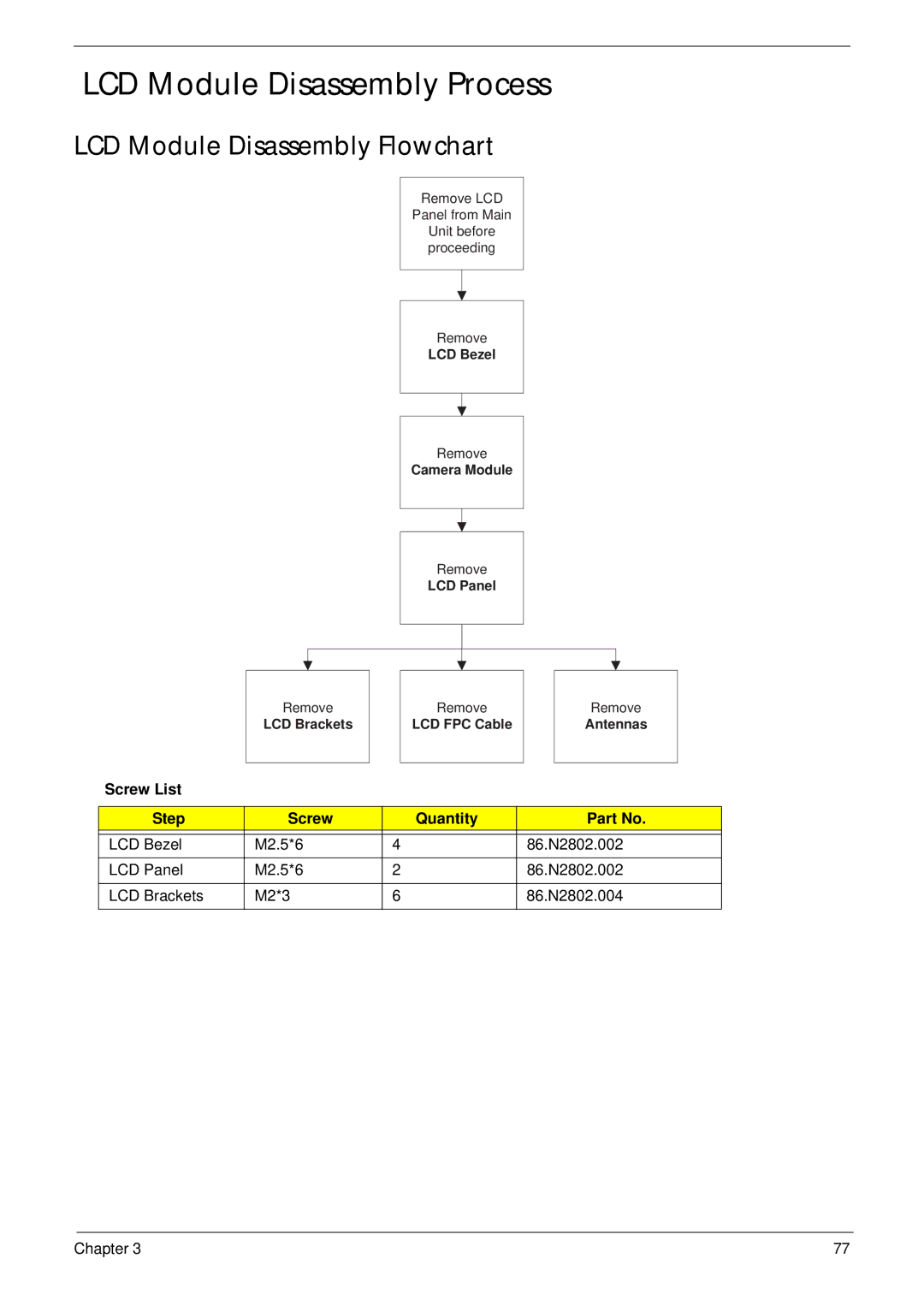 Acer 5532 manual LCD Module Disassembly Process, LCD Module Disassembly Flowchart 