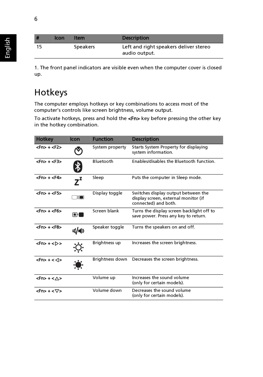 Acer 5536, 5236 manual Hotkeys, Hotkey Icon Function Description 