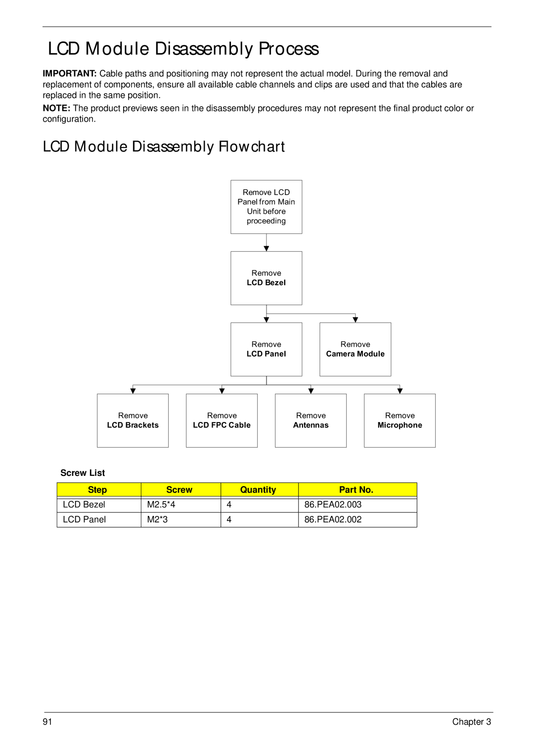 Acer 5538 manual LCD Module Disassembly Process, LCD Module Disassembly Flowchart 