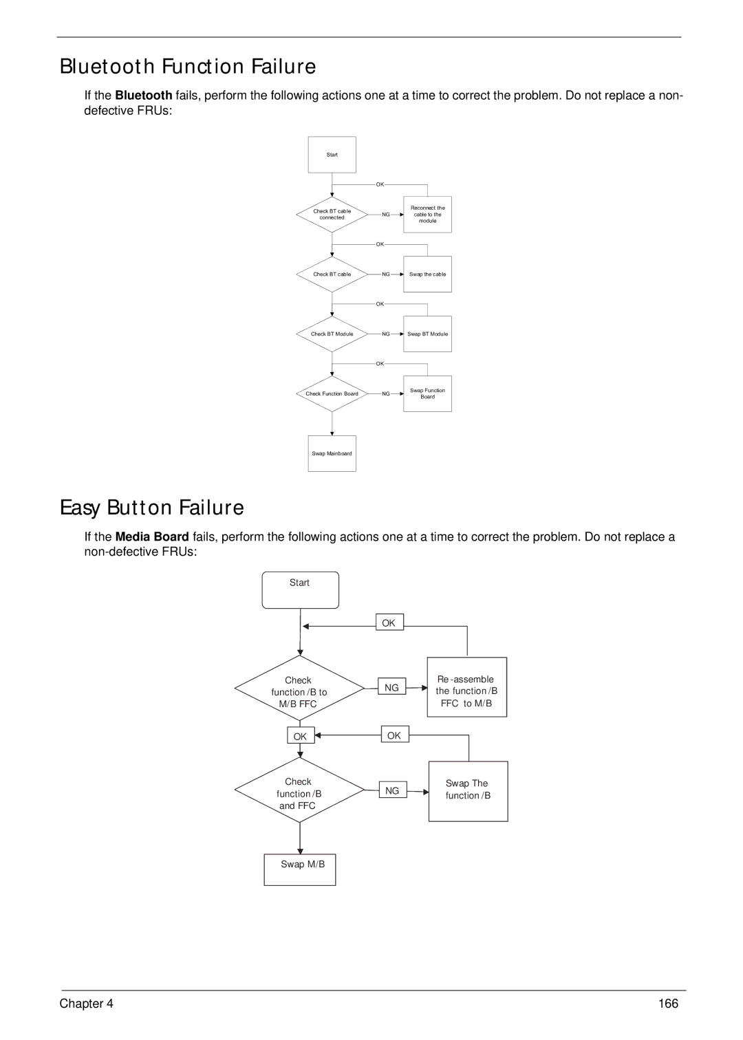 Acer 5538 manual Bluetooth Function Failure, Easy Button Failure 