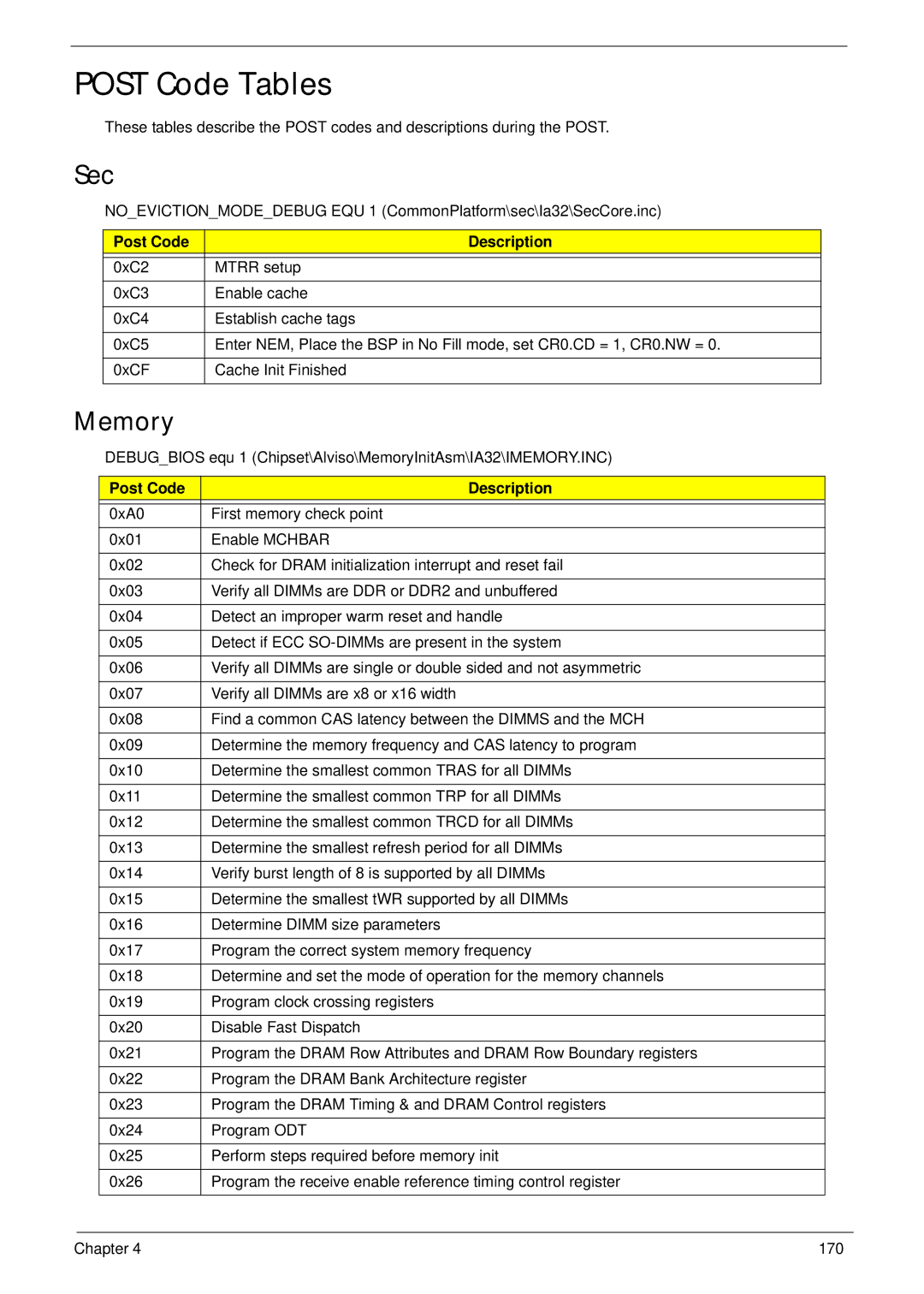 Acer 5538 manual Post Code Tables, Sec, Memory, Post Code Description 