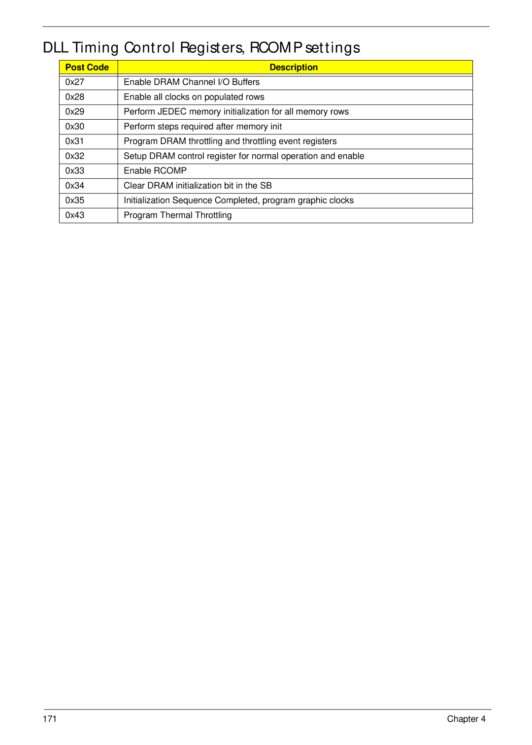 Acer 5538 manual DLL Timing Control Registers, Rcomp settings 