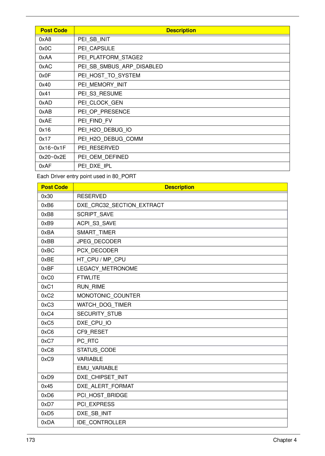 Acer 5538 Peisbinit, Peicapsule, PEIPLATFORMSTAGE2, Peisbsmbusarpdisabled, Peihosttosystem, Peimemoryinit, PEIS3RESUME 