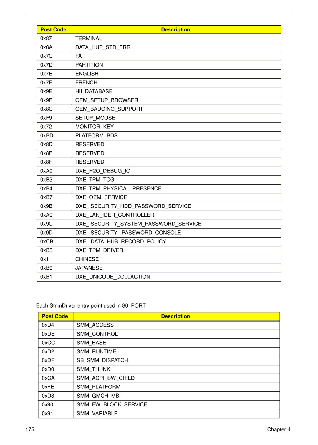 Acer 5538 manual Terminal, Datahubstderr, Fat, Partition, English, French, Hiidatabase, Oemsetupbrowser, Oembadgingsupport 