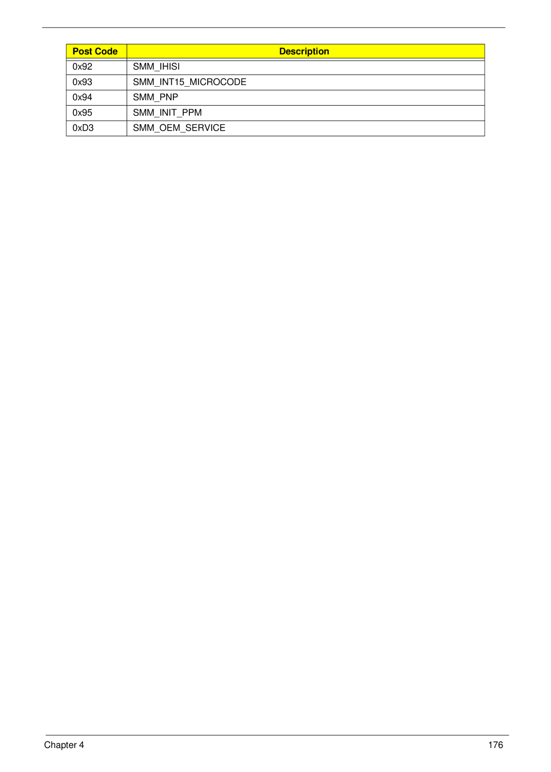 Acer 5538 manual Smmihisi, SMMINT15MICROCODE, Smmpnp, Smminitppm, Smmoemservice 