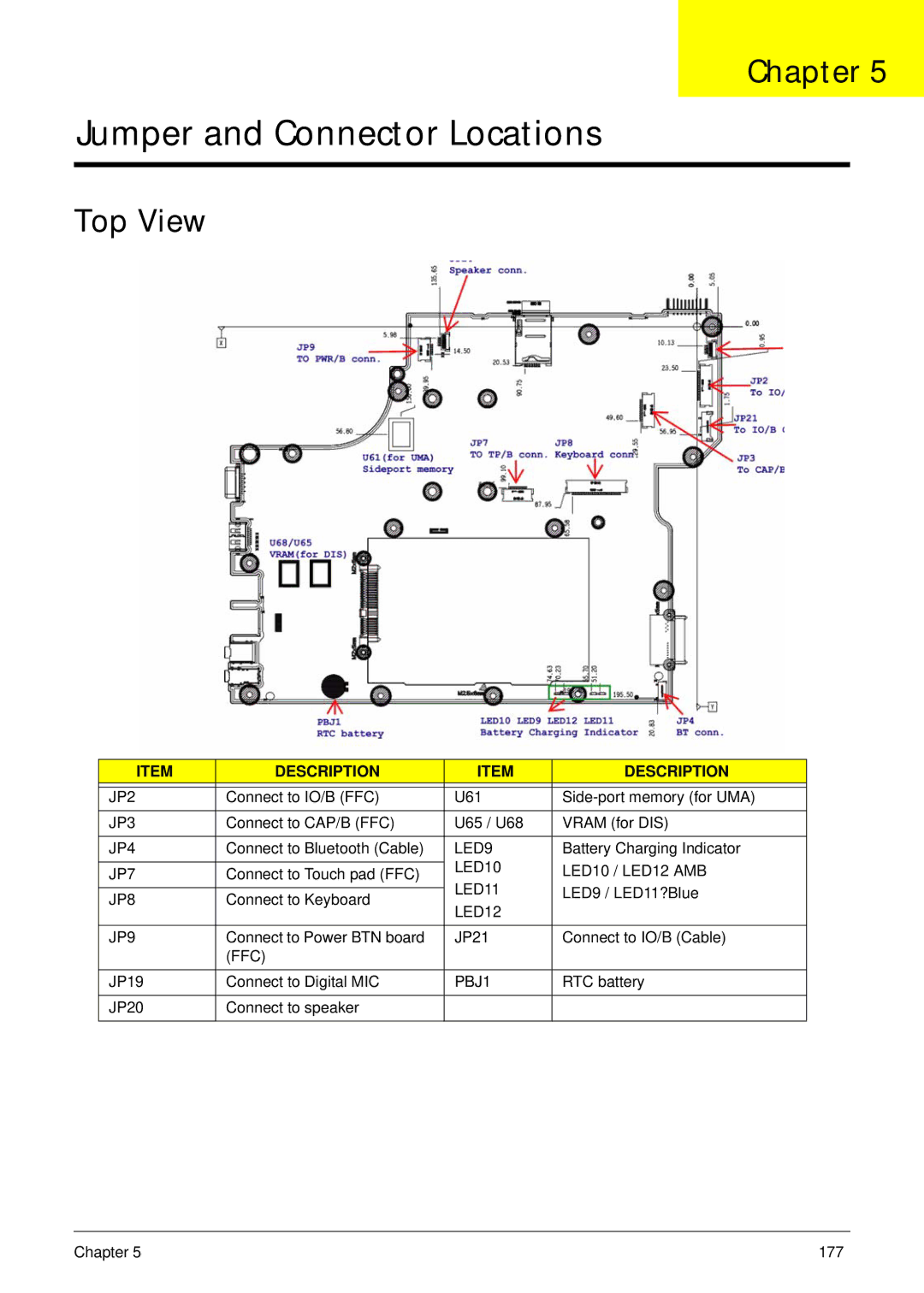 Acer 5538 manual Top View 