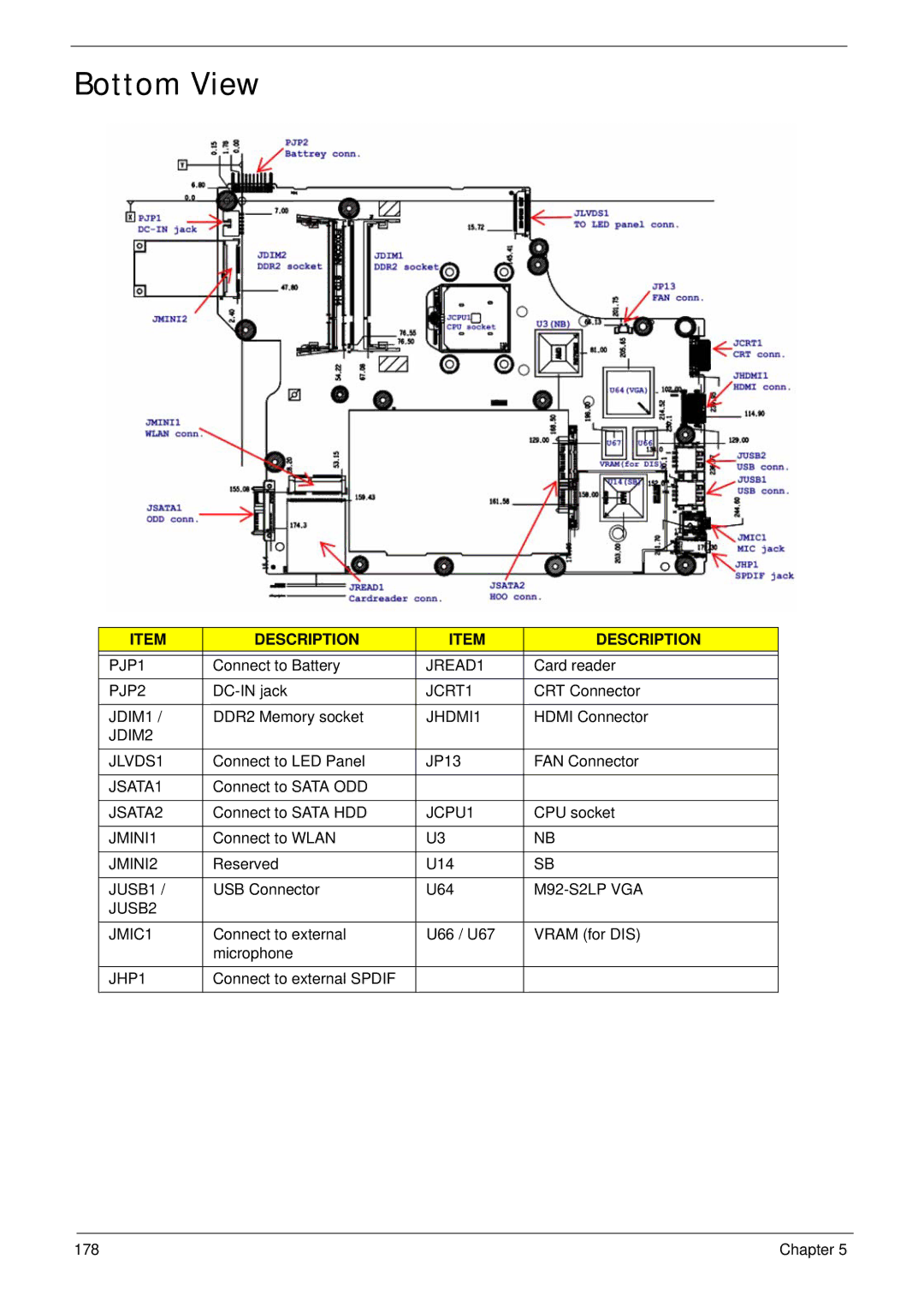 Acer 5538 manual Bottom View 