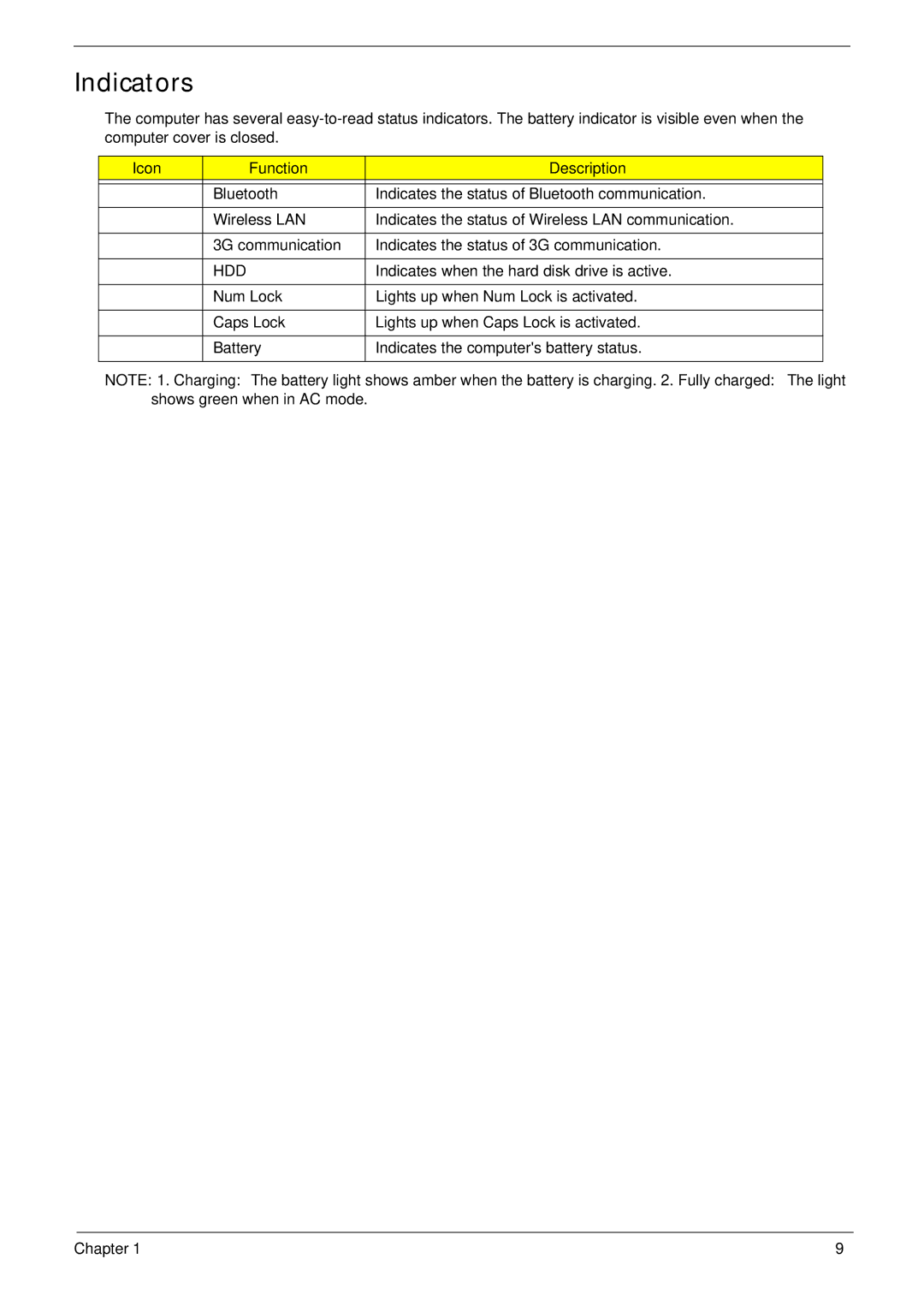 Acer 5538 manual Indicators, Icon Function Description 