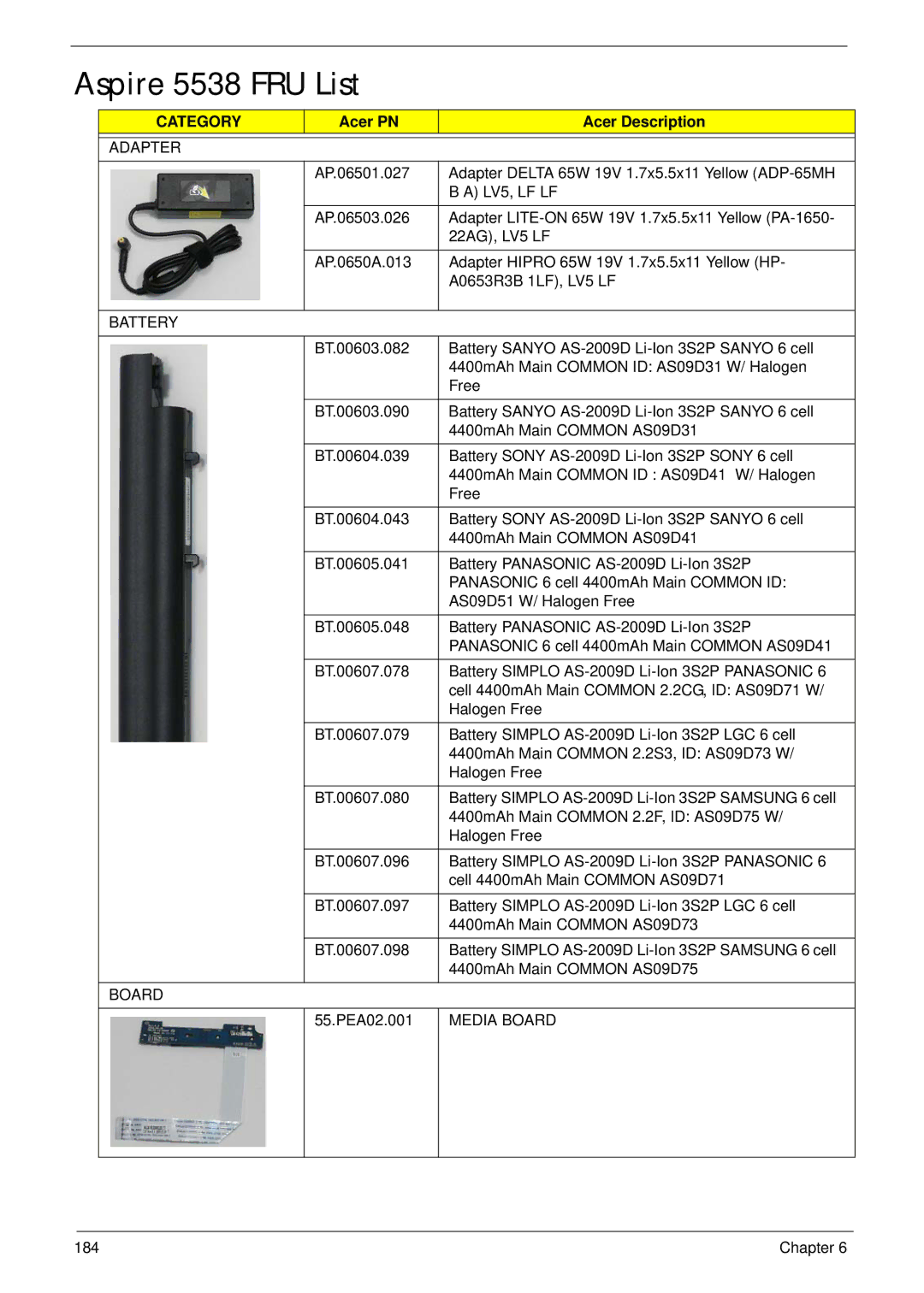 Acer manual Aspire 5538 FRU List, Acer PN Acer Description 