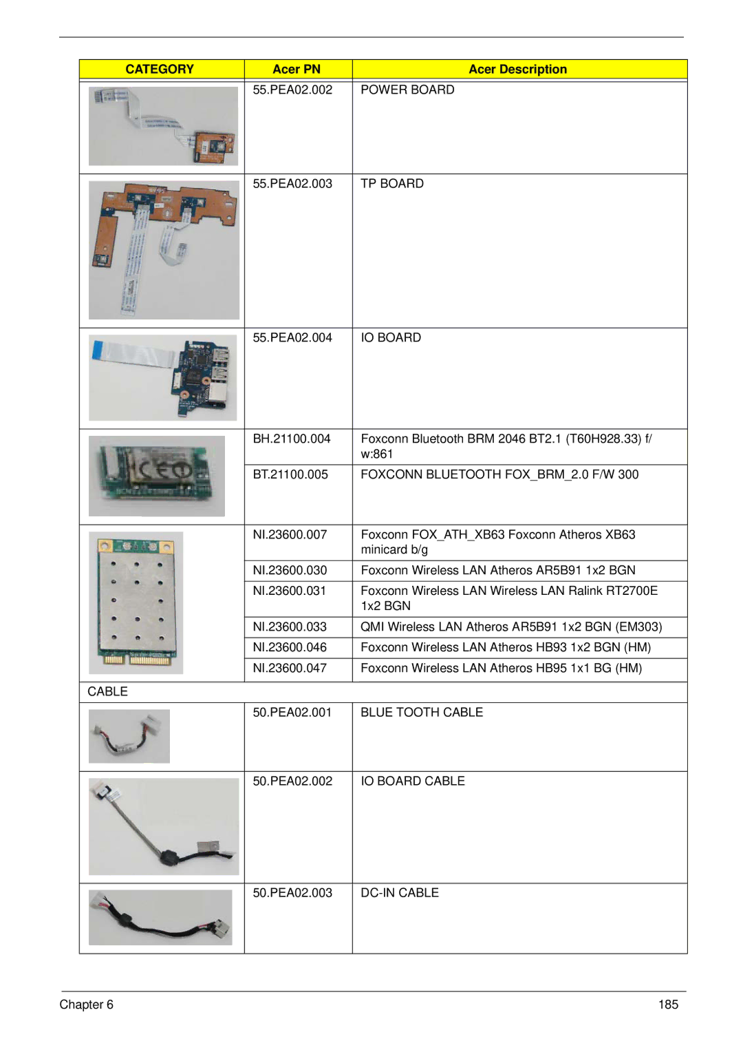 Acer 5538 Power Board, TP Board, Foxconn Bluetooth FOXBRM2.0 F/W, Blue Tooth Cable, IO Board Cable, DC-IN Cable 