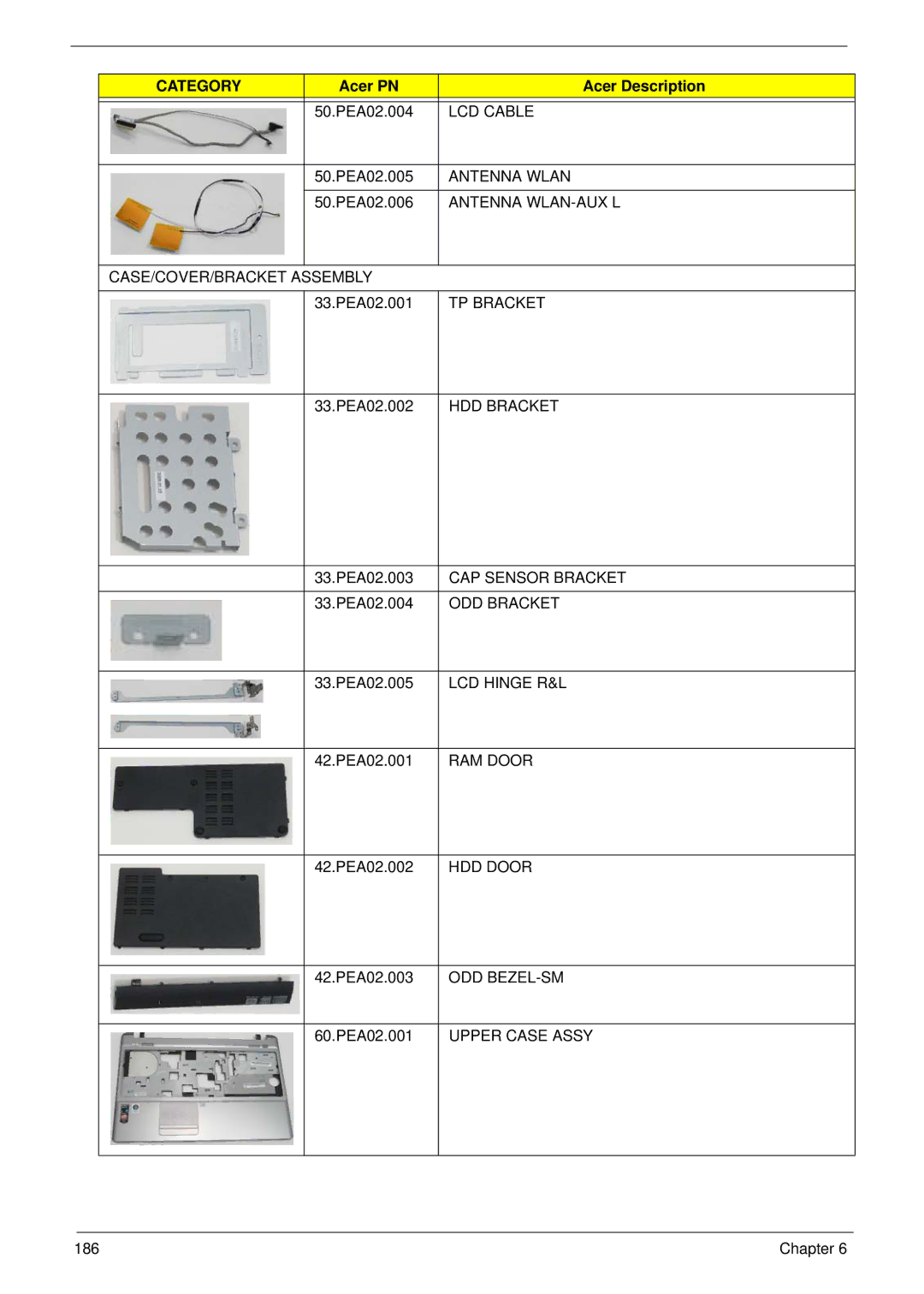 Acer 5538 LCD Cable, Antenna Wlan, Antenna WLAN-AUX L, CASE/COVER/BRACKET Assembly, TP Bracket, HDD Bracket, ODD Bracket 