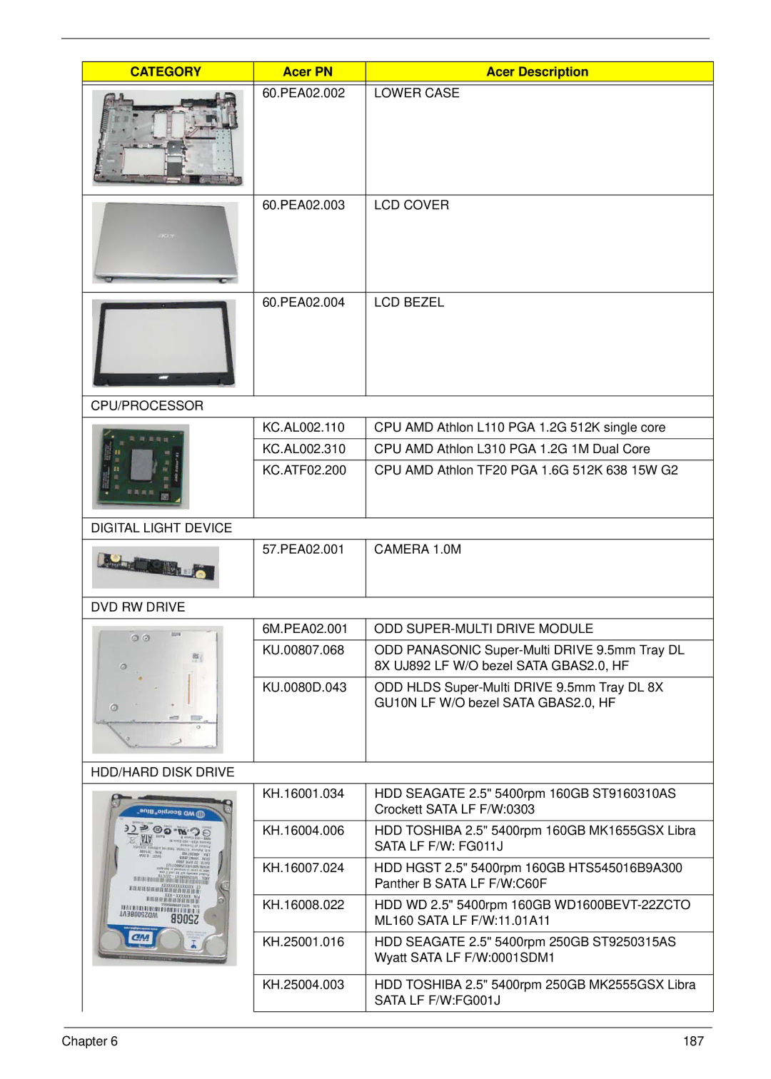 Acer 5538 manual Lower Case, LCD Cover, LCD Bezel, Cpu/Processor, Digital Light Device, Camera 1.0M, DVD RW Drive 