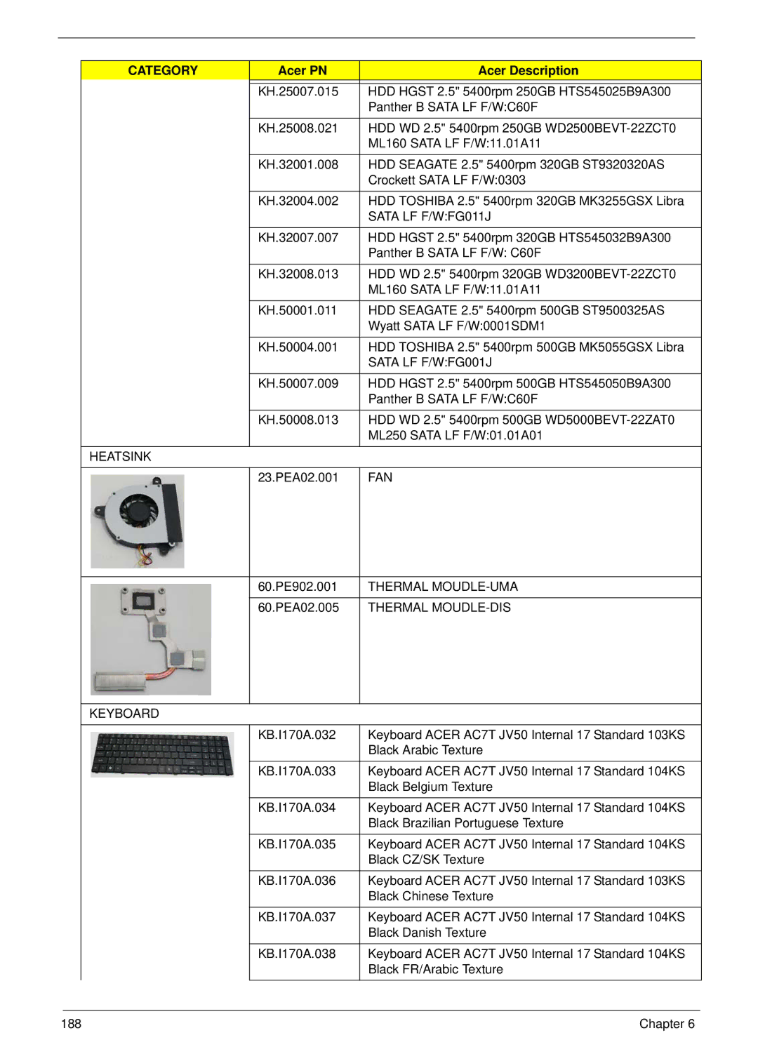 Acer 5538 manual Sata LF F/WFG011J, Heatsink, Fan, Thermal MOUDLE-UMA, Thermal MOUDLE-DIS, Keyboard 