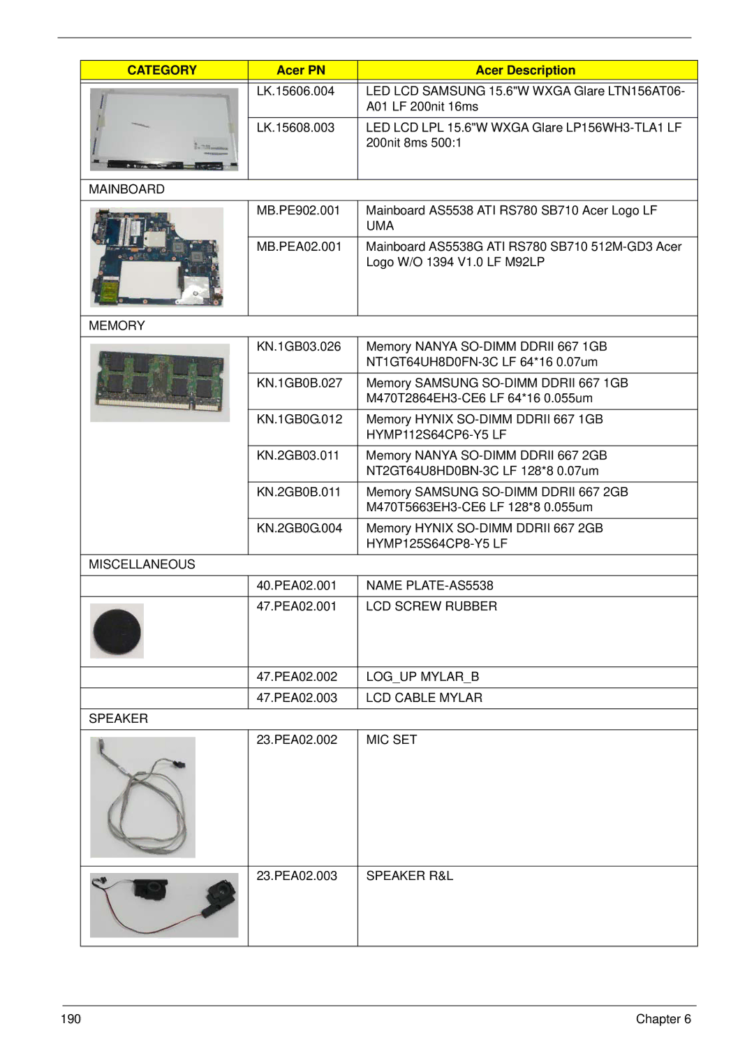 Acer Mainboard, Uma, Memory, HYMP112S64CP6-Y5 LF, HYMP125S64CP8-Y5 LF, Miscellaneous, Name PLATE-AS5538, Logup Mylarb 