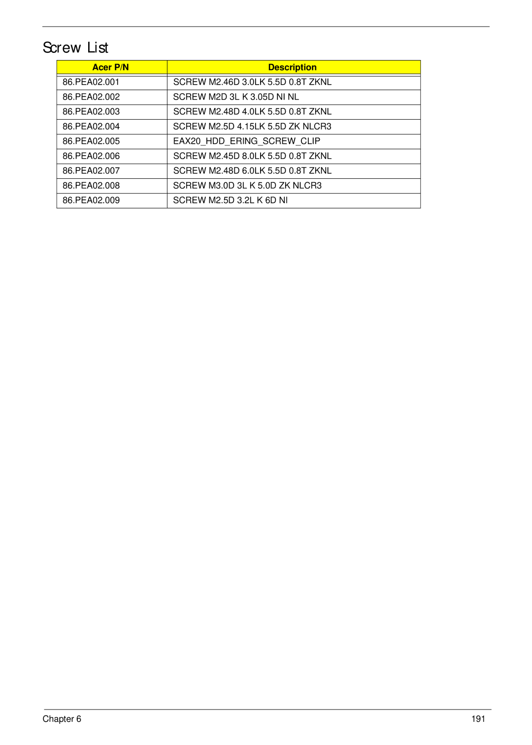 Acer 5538 manual Screw List, Acer P/N Description, Screw M2D 3L K 3.05D NI NL, EAX20HDDERINGSCREWCLIP 