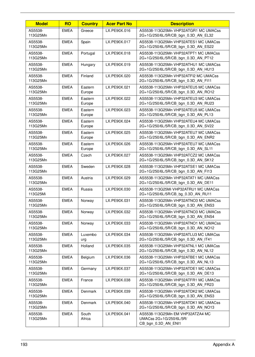 Acer 5538 manual Appendix a 