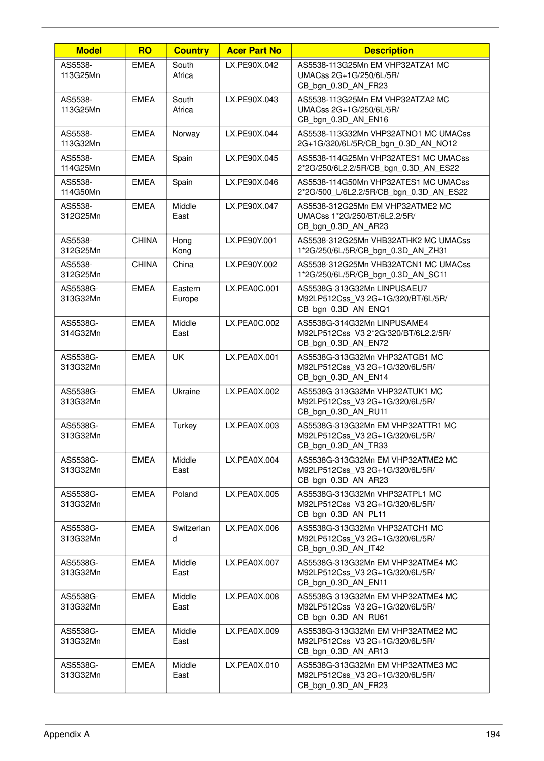 Acer 5538 manual Appendix a 194 