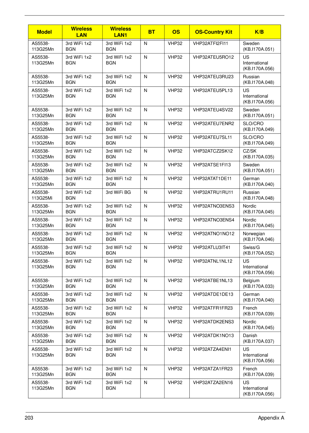 Acer 5538 manual VHP32 VHP32ATFI2FI11 