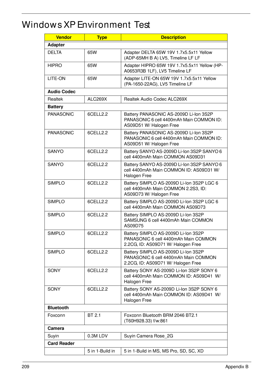 Acer 5538 manual Windows XP Environment Test 